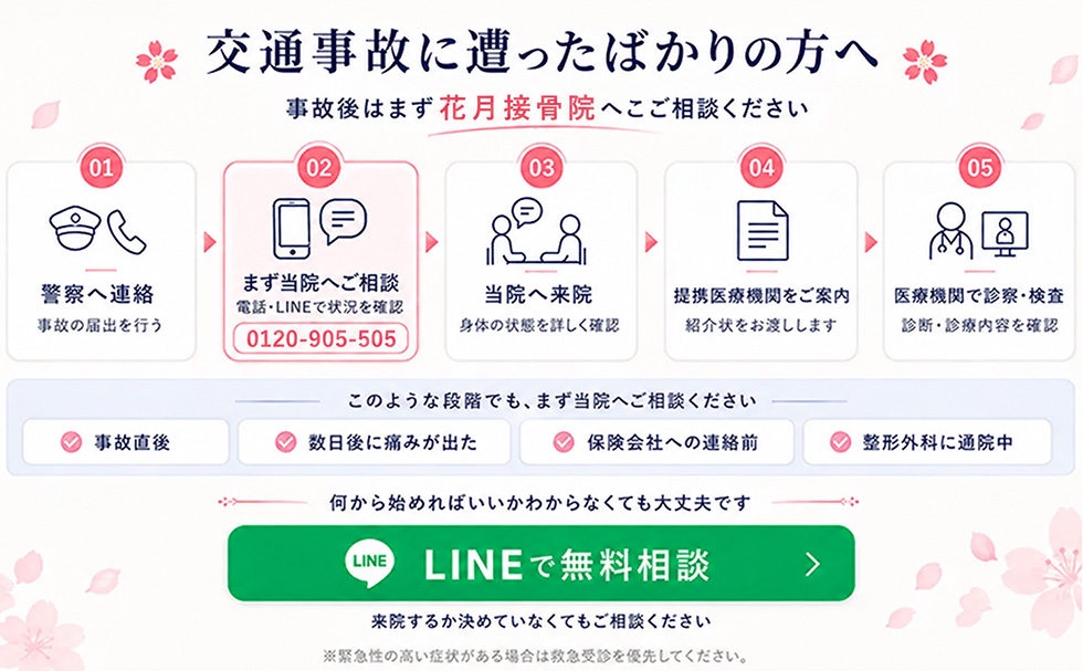 LINE