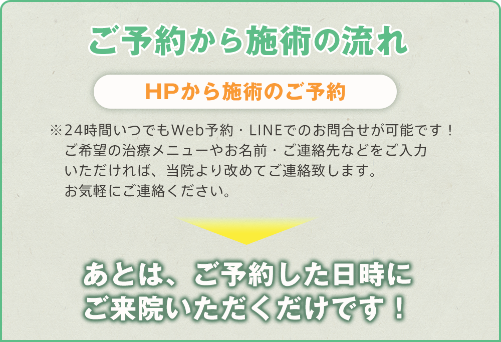 花月接骨院　施術ご予約の流れ