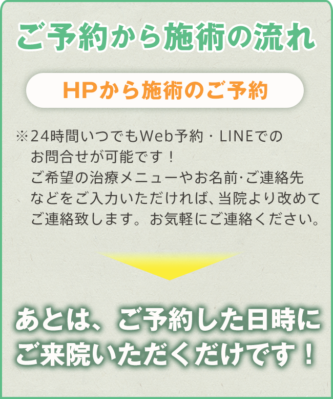 花月接骨院　施術ご予約の流れ