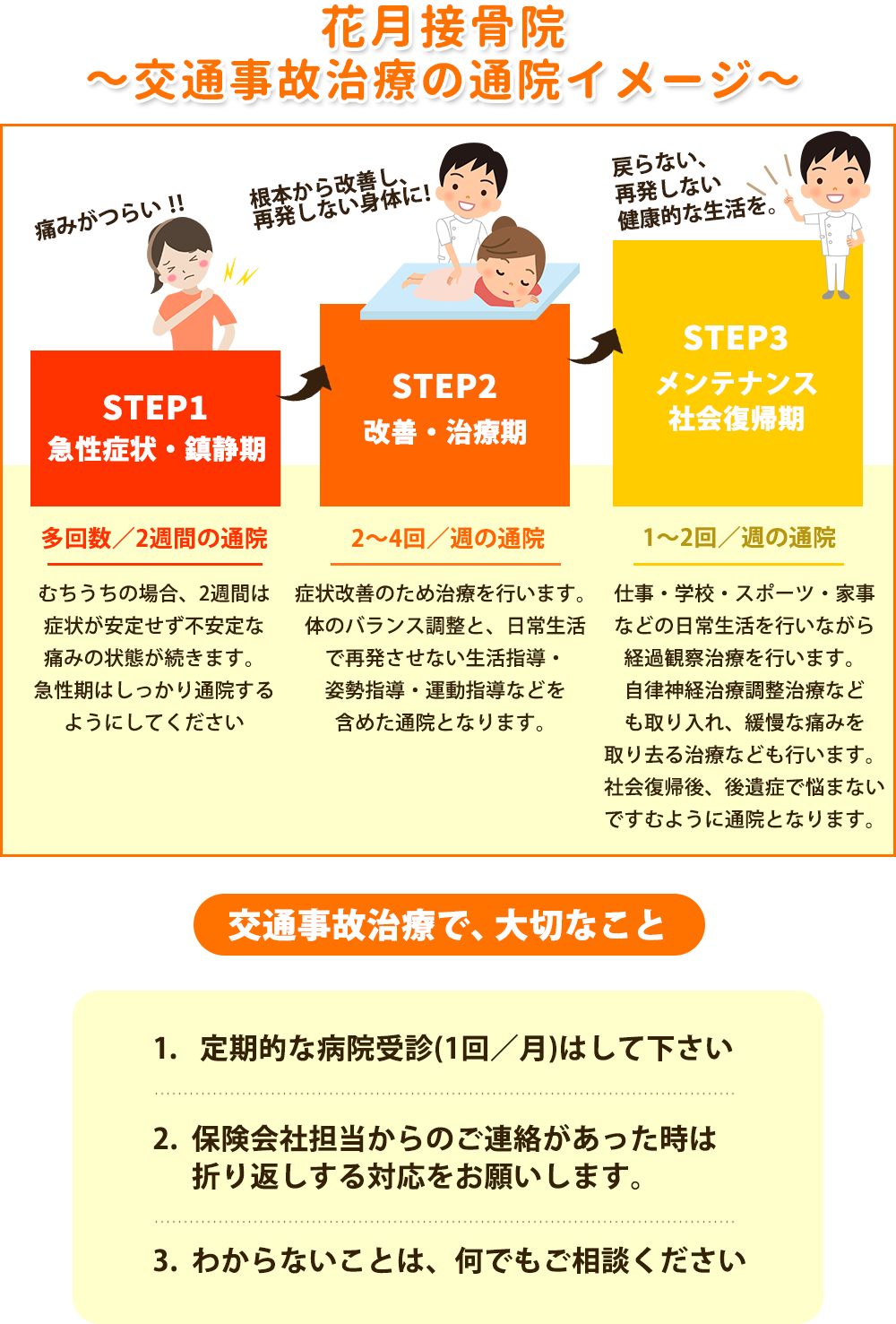 交通事故治療の通院イメージ